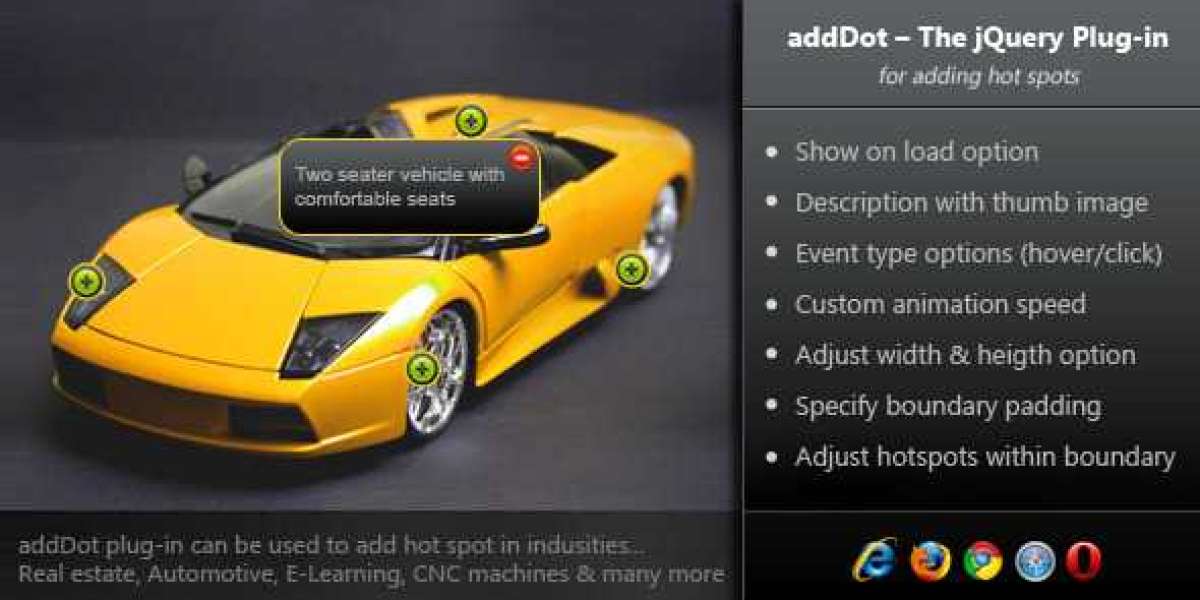 addDot – The jQuery Plug-in for Adding Hot Spots